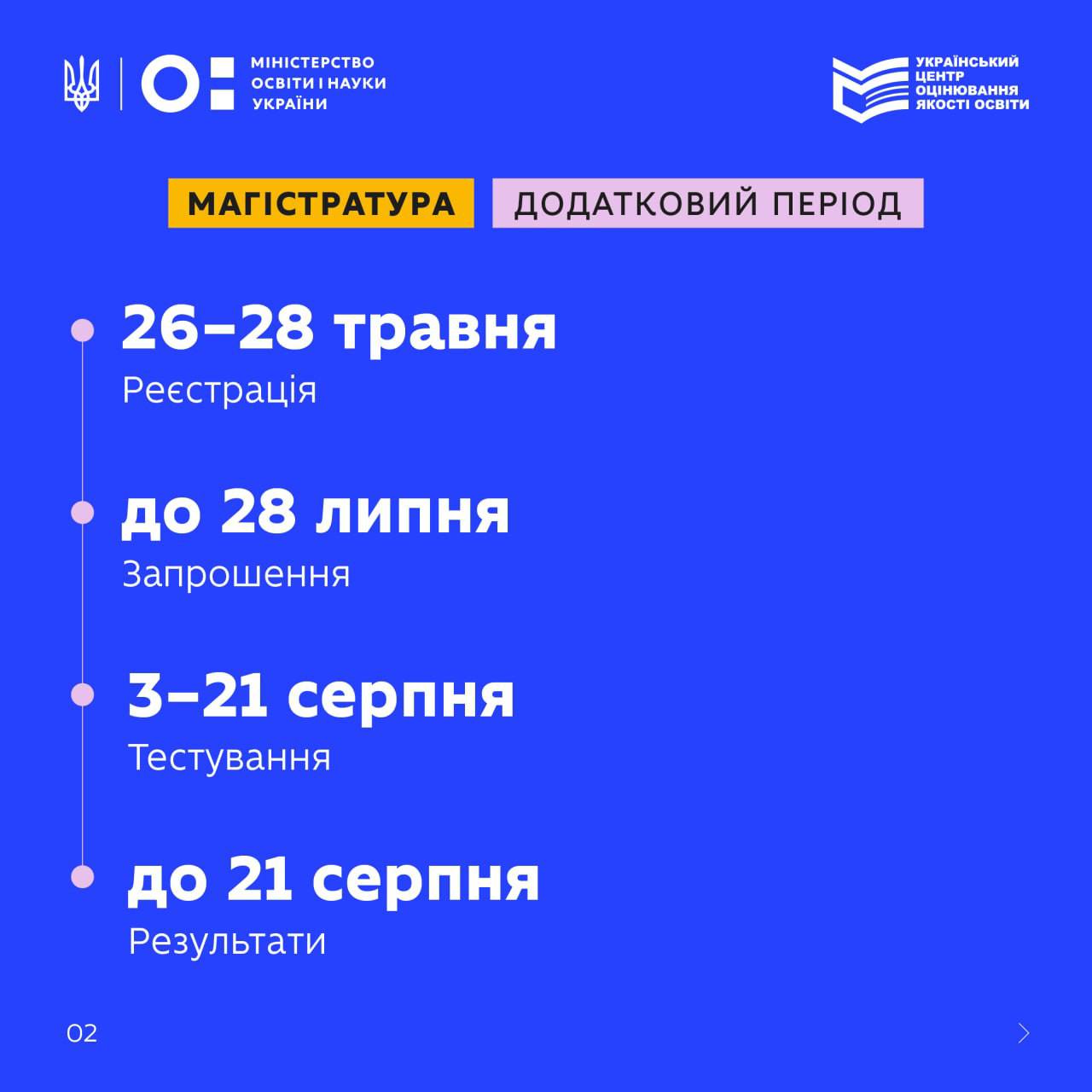 Master’s Degree Admission