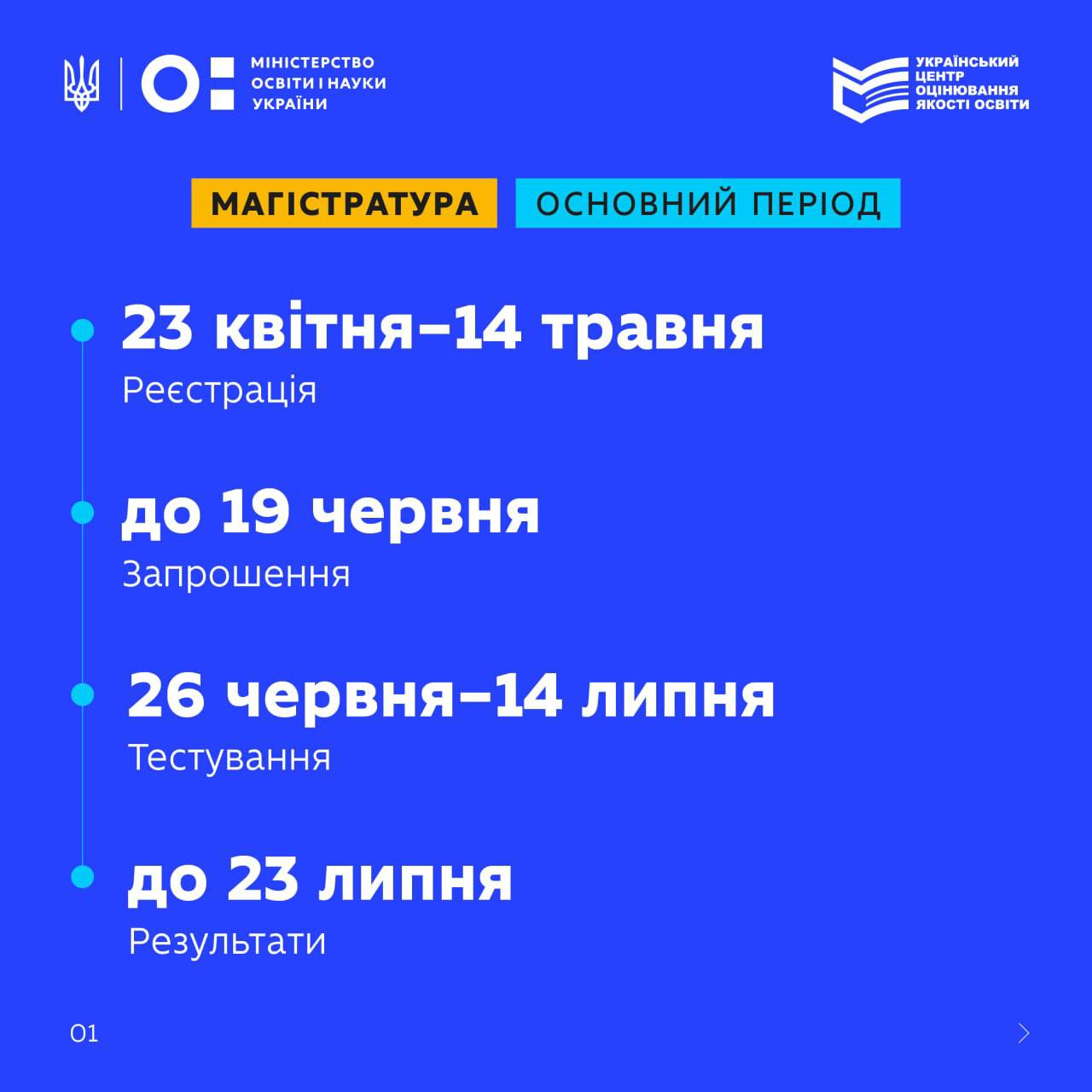 Master’s Degree Admission